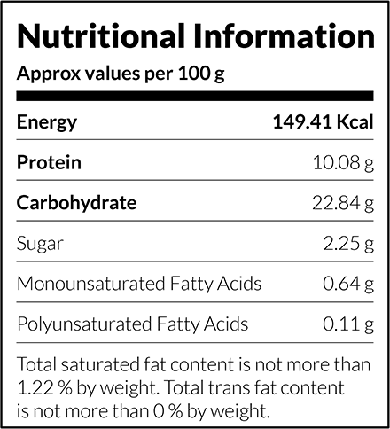 RTF-Breaded-Fish-Fillets-200g-Nutrition