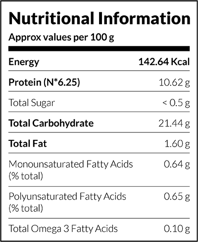 RTF-Prawn-Money-Bags-300g-Nutrition