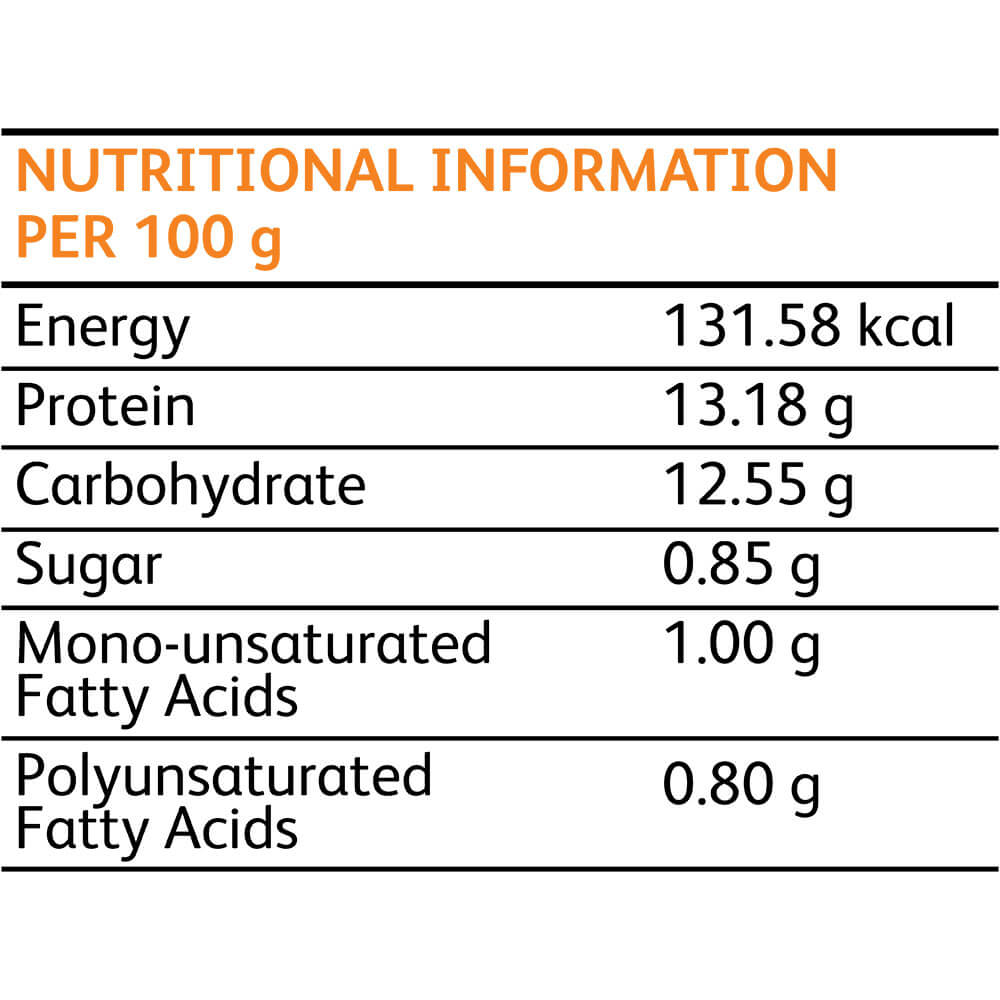 Fish Fingers Nutritional Panel
