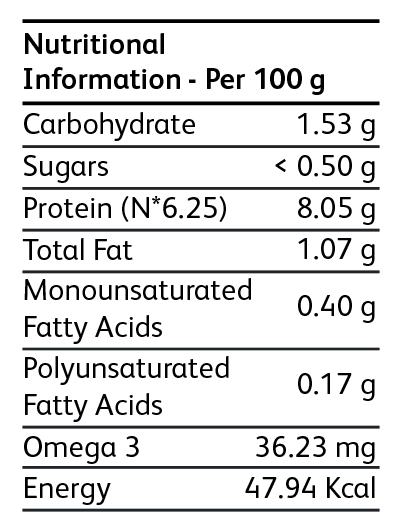 RTC Basa Fillets 1kg Nutrition